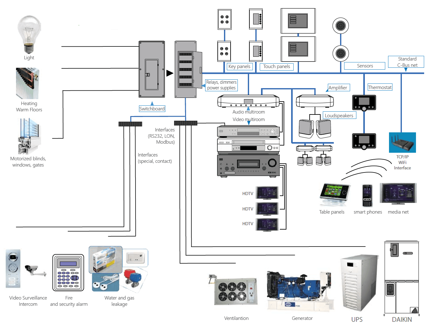 knx умный дом схема монтажа принципиальная